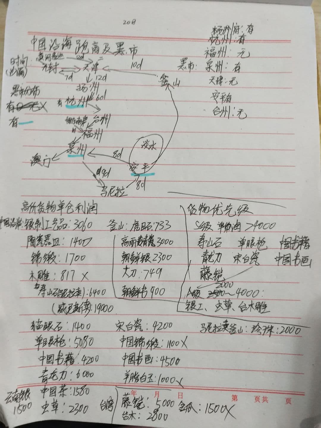 《跑商》游戏攻略：中国马尼拉跑商高利润货物选择指南