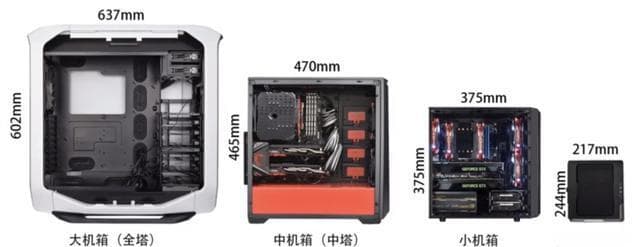 小白机箱风道设计总结