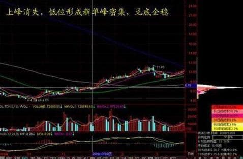 股票投资四大核心要素：顺势、止损、规则和执行力