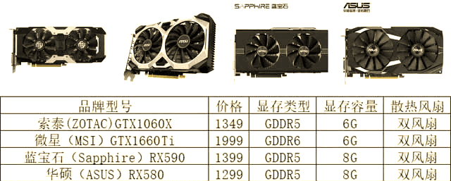 显卡选购指南：各档性能与价格全解析