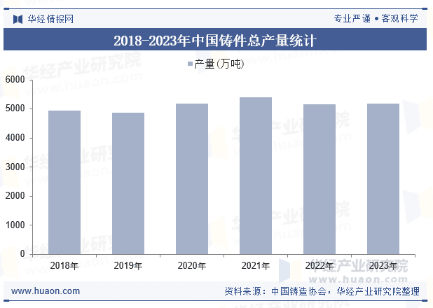 2025年中国精铸行业规模现状及发展趋势（附产业链、市场规模及重点企业）