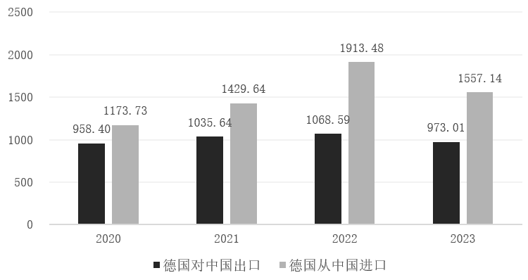 德国经济部长访华：中德经贸关系的互利共赢
