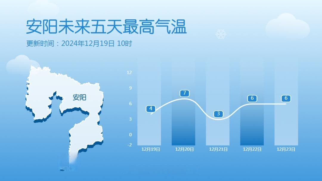 明后天河南大风降温持续，出行注意行车安全！
