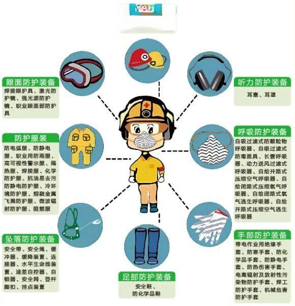 打工人不得不穿戴的个体防护装备，不仅仅是口罩那么简单……