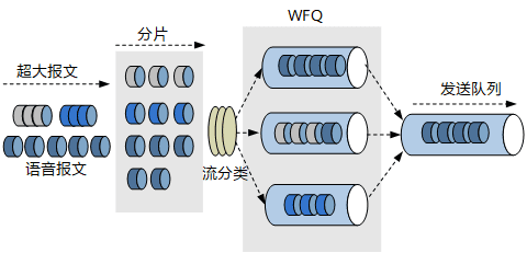 MP原理与实现方式详解