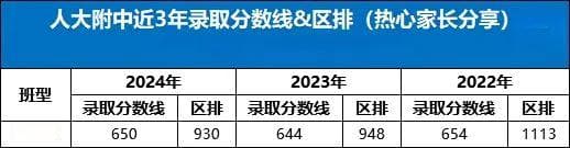 海淀六小强垄断清北？中考多少分能进人大附和清华附？附2025北京高中升学途径！