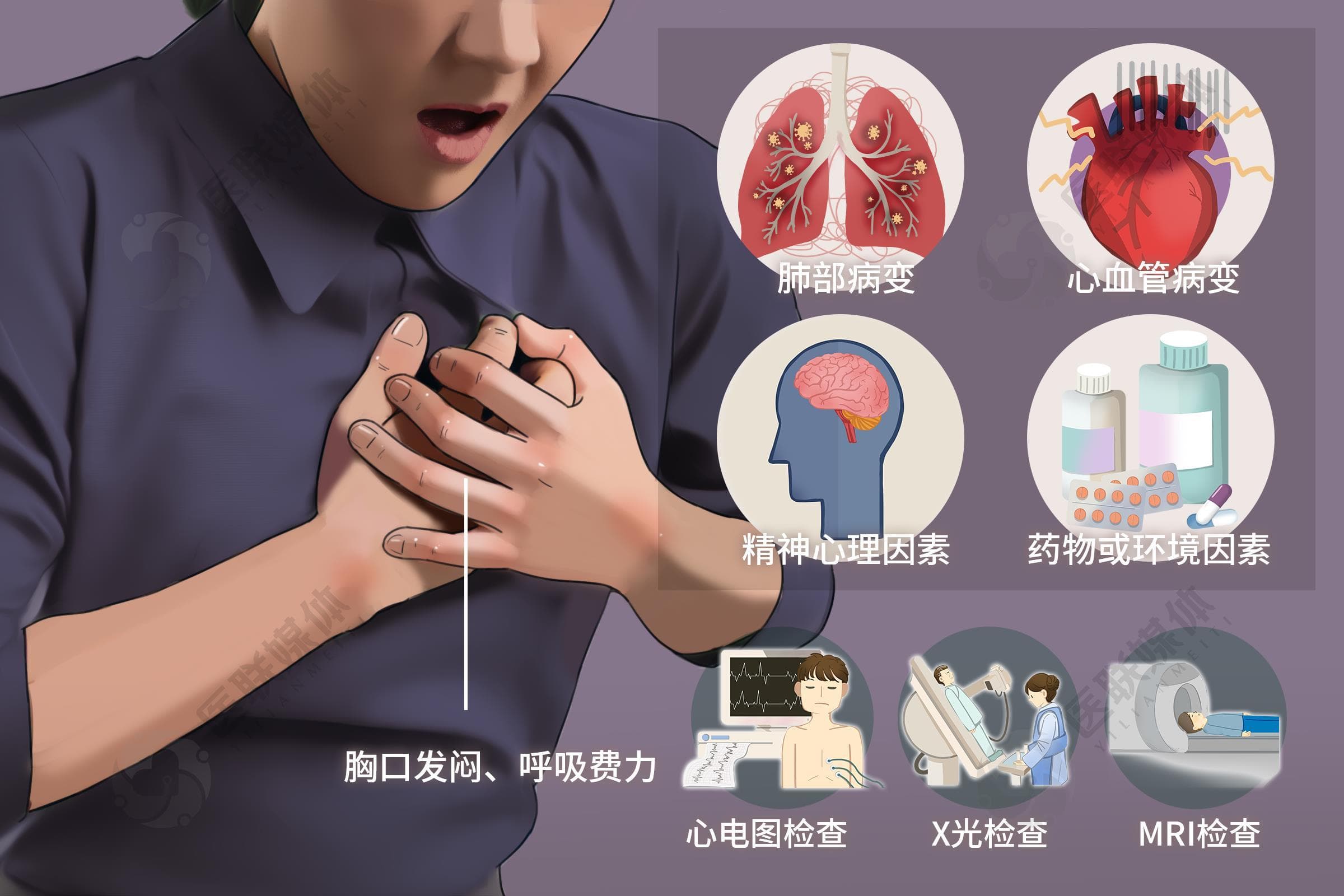 胸闷胸痛别大意，这些原因和应对方案请收好