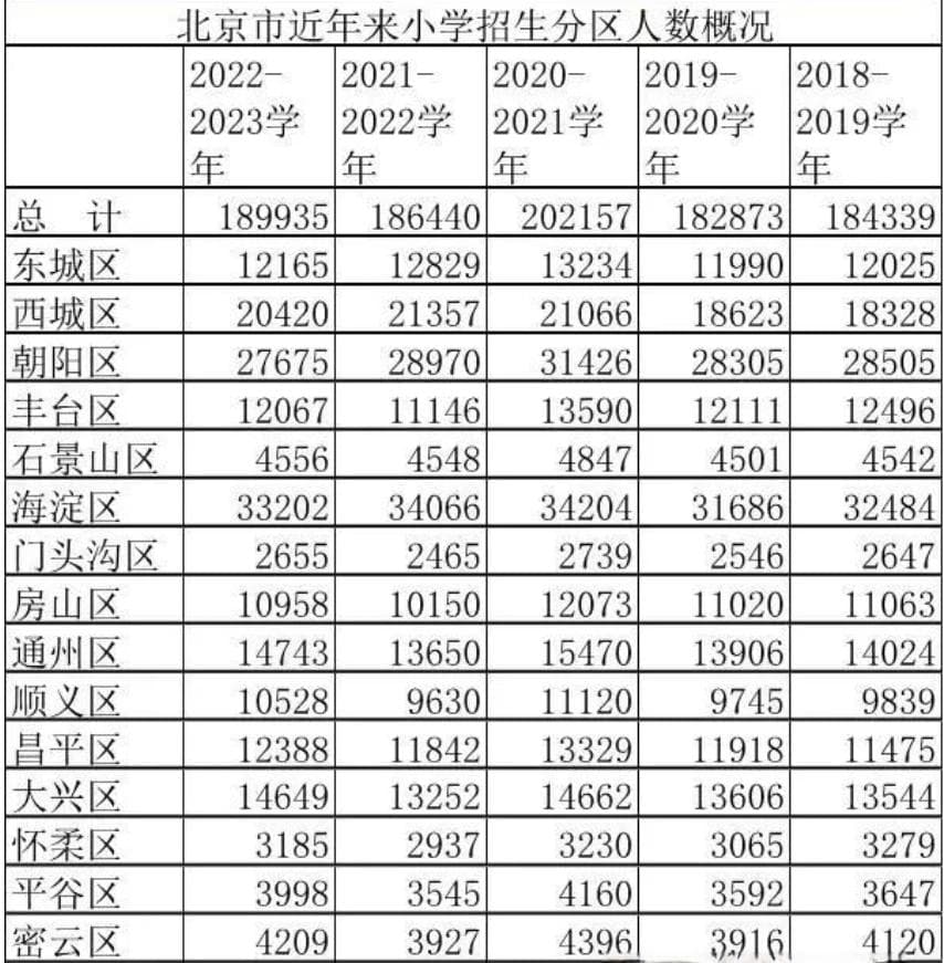 从14万/㎡天价跌至4万？学区房彻底失守了