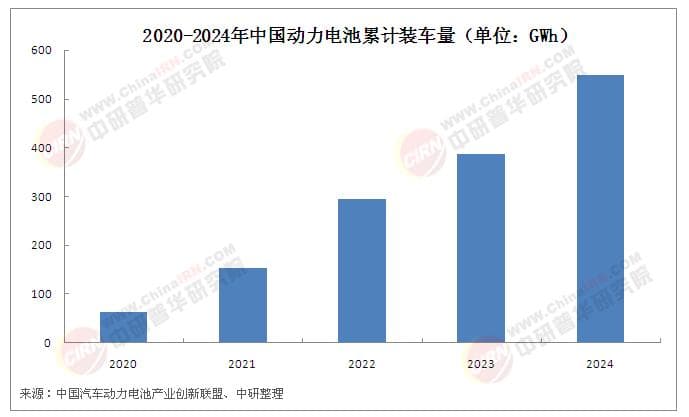 2025年中国动力电池回收行业：现状、挑战与未来展望