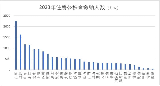 哪里有更多好岗位，哪里更依靠“体制内”？
