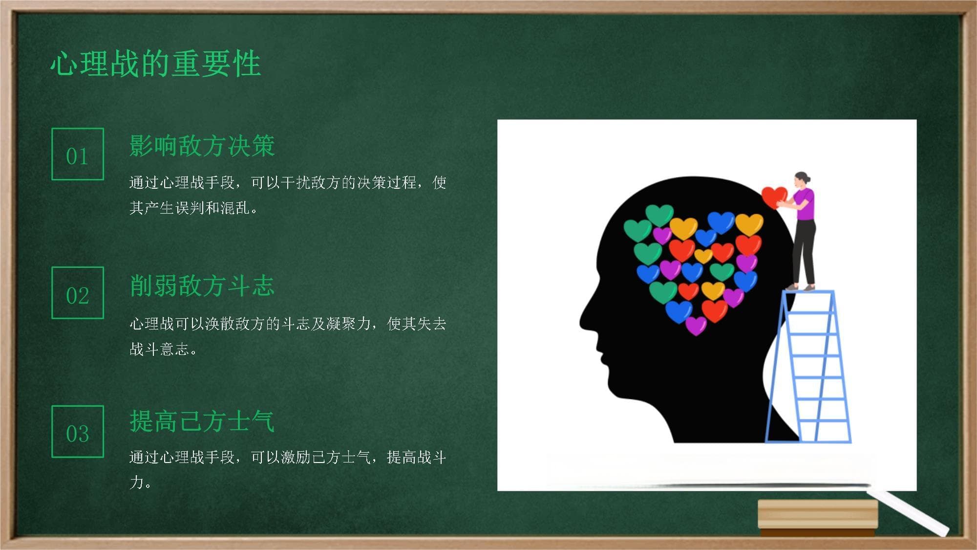 心理战基础知识