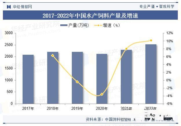 中国石斑鱼行业政策、养殖产量、捕捞产量、地区分布及产业链分析「图」