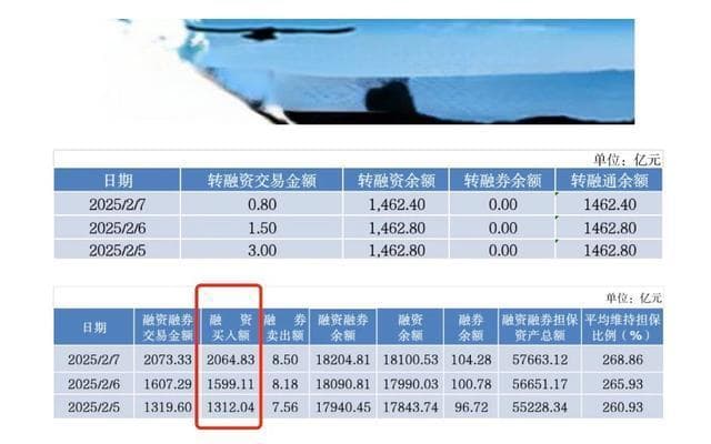 沾DeepSeek就涨，电信巨头盘中也涨停，科技领涨之下的“春季躁动”来了？