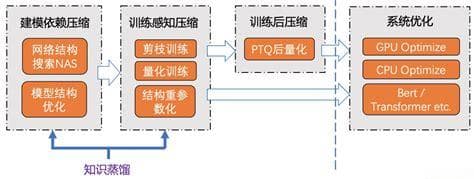 模型压缩与优化策略提升AI模型效率与性能