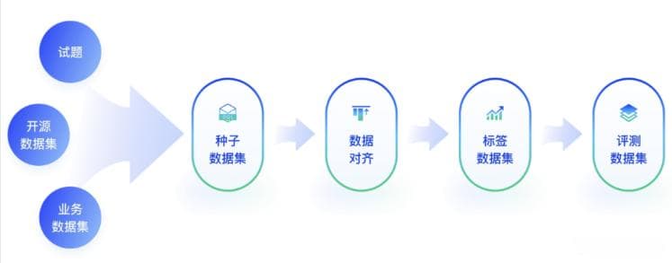 大模型训练之训练数据准备，即怎么准备高质量的训练数据集？