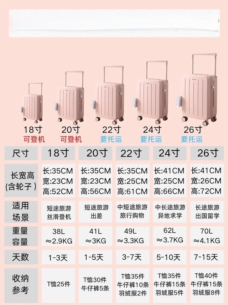 行李箱规格尺寸对照表：轻松选款攻略