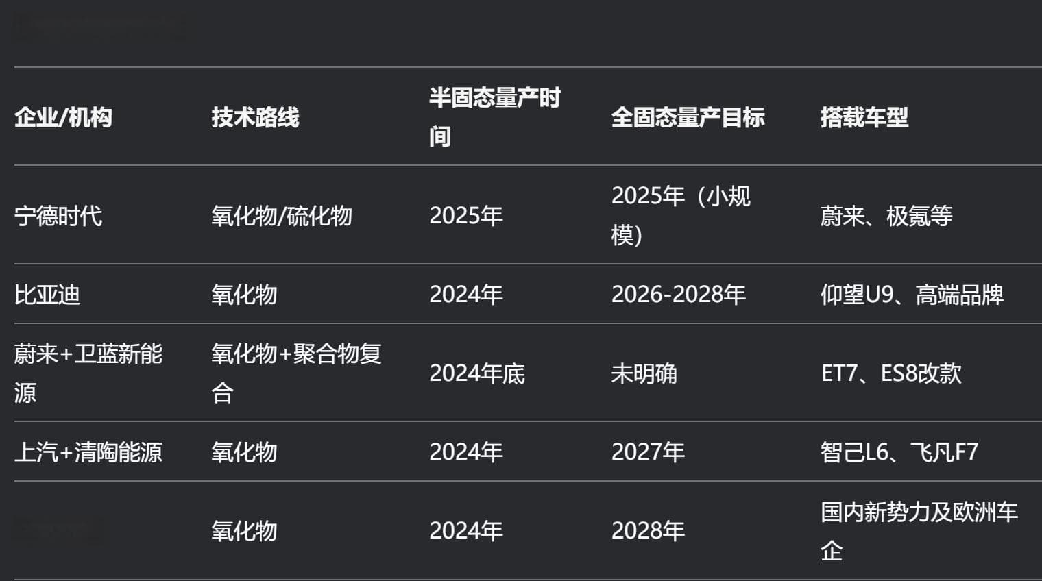 透过专利看固态电池“四方阵”