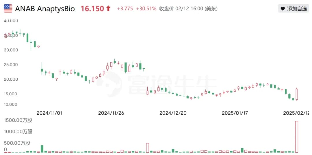 新型PD-1激动剂在自免疾病治疗领域取得突破