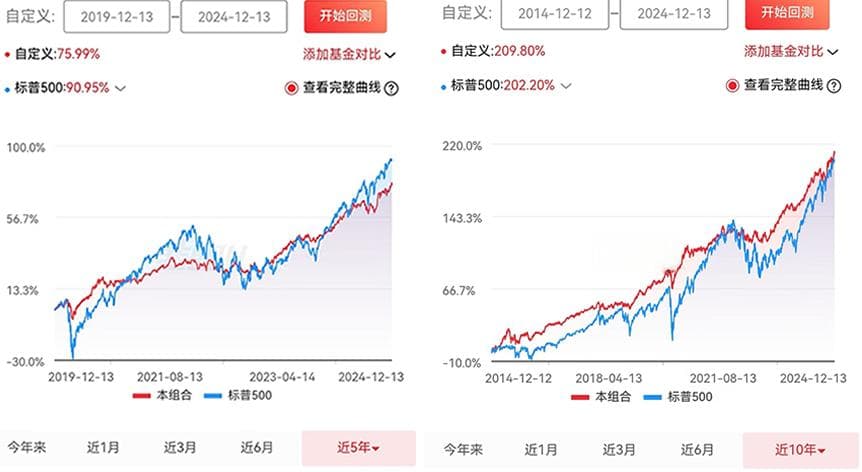 国内如何利用基金配置全天候策略？