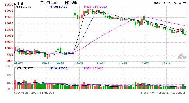 多晶硅生产成本解构与2024年成本预测