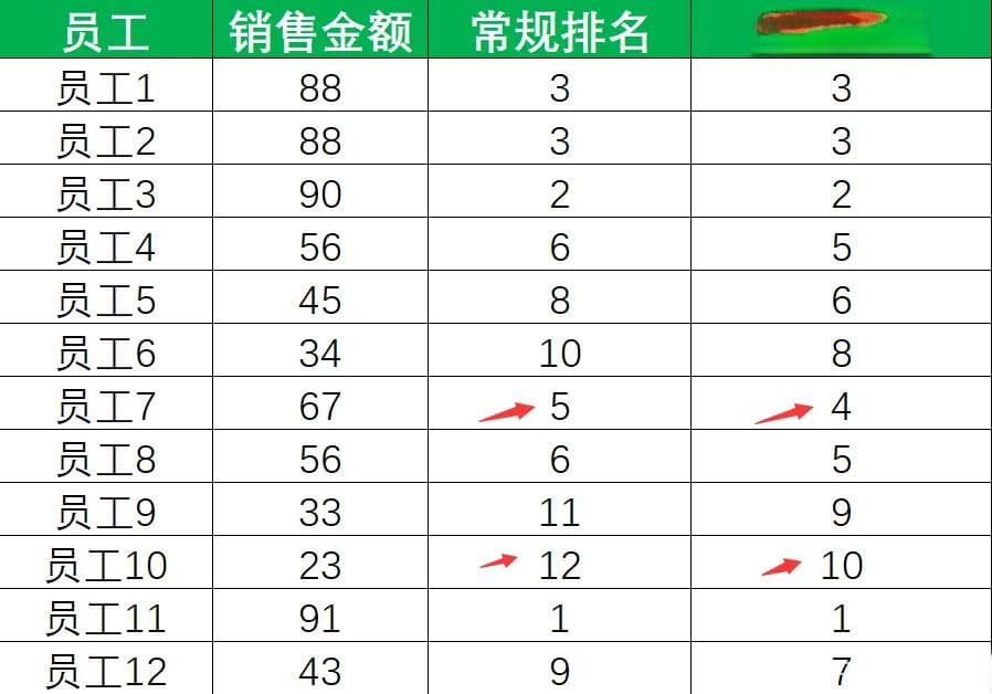 最强函数SUMPRODUCT超实用的六个用法，掌握这篇就够了