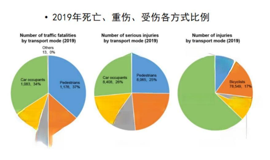 行人信号控制的发展与智能化趋势
