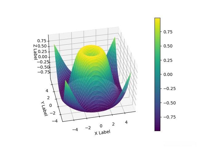 使用Matplotlib实现3D图形的鼠标滚轮缩放功能