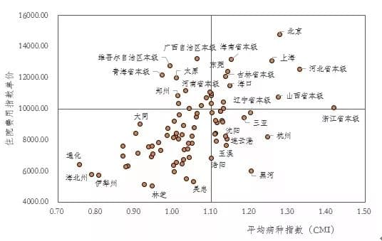 医保数据告诉你：为什么治疗同一种病 费用会不一样？