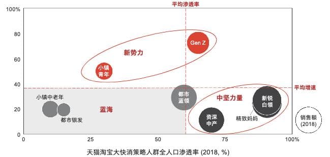 用户分层：天猫八大策略人群分析与运营