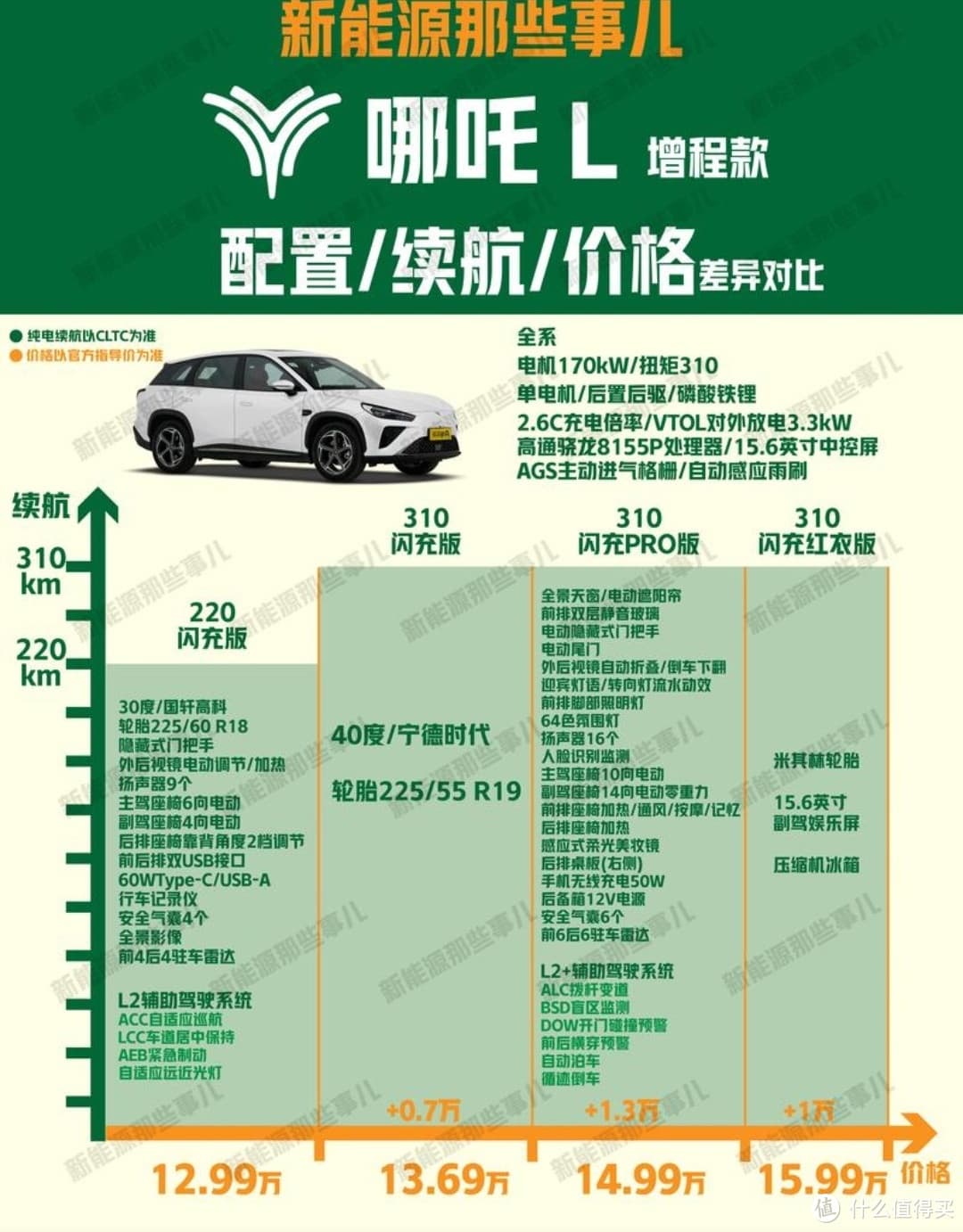 真实车主反馈：解密混动、增程、纯电车型续航与充电体验差异