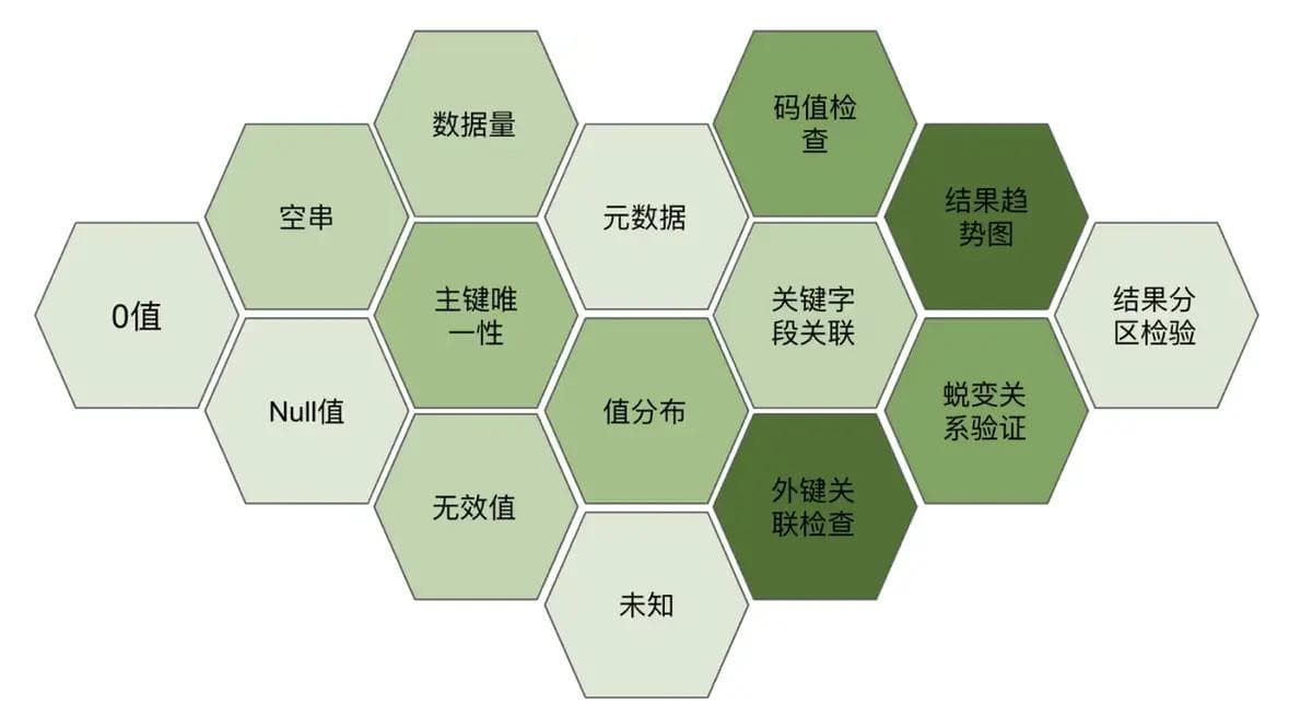 AI产品测试方案详解：从数据到用户体验的全方位指南