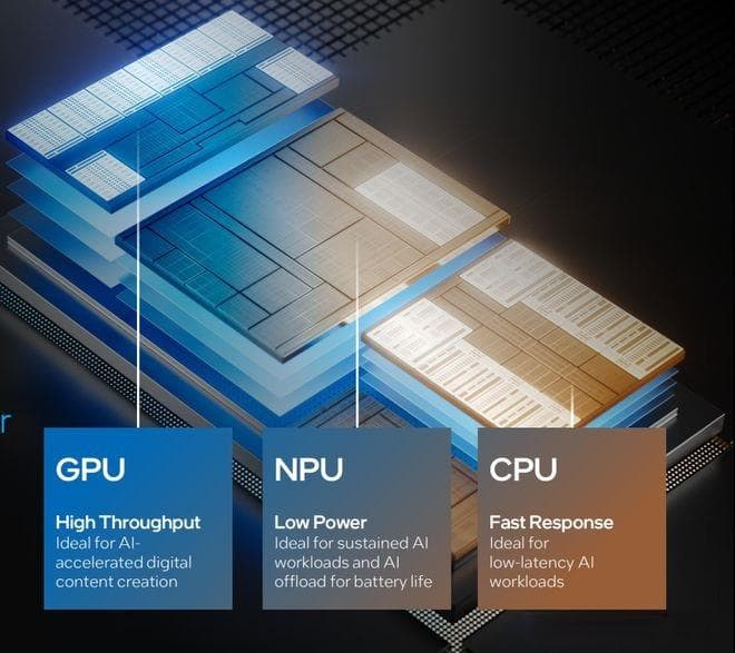 AI时代的加速器：NPU与GPU的性能对决与应用解析！