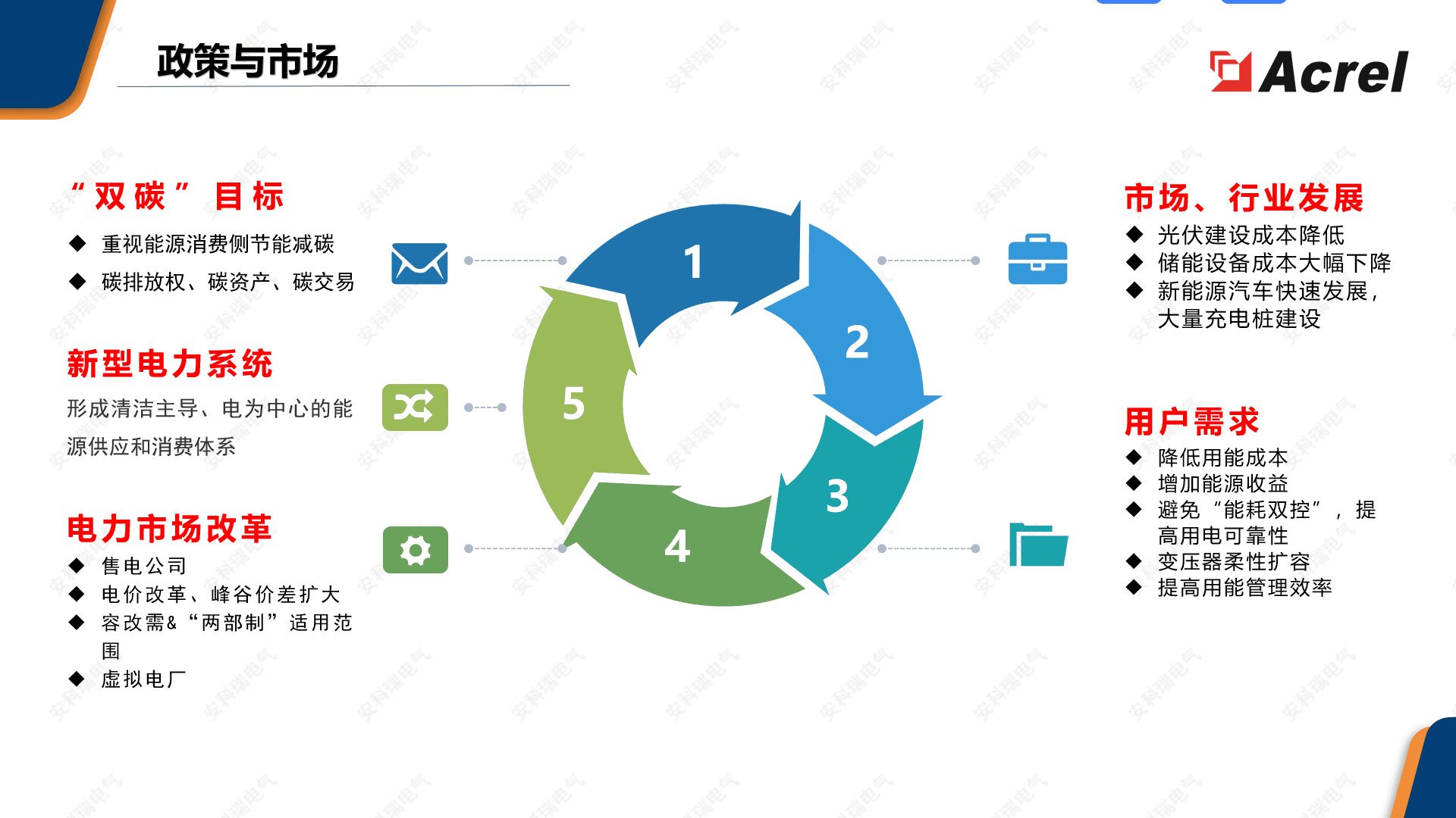 双碳背景下如何提升能源利用效率？