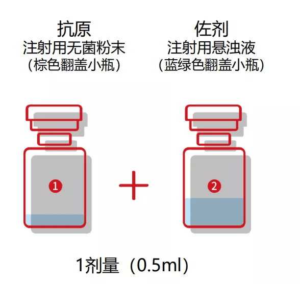 带状疱疹疫苗的副作用大吗？