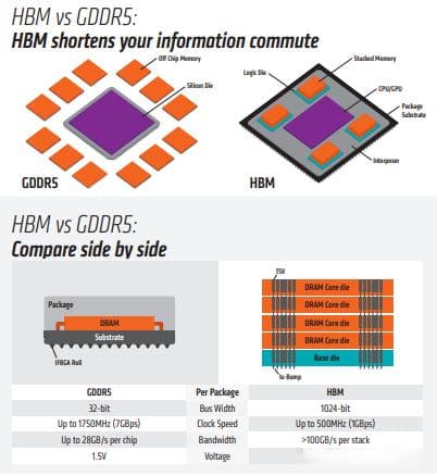 HBM与GDDR内存技术全解析