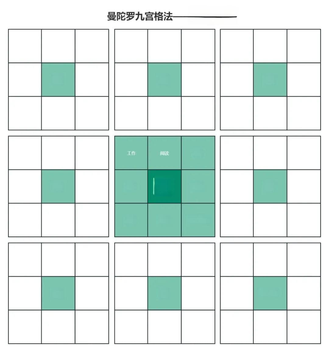 程序员如何设定人生目标？用OW64曼陀罗计划表！