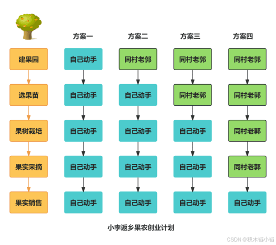 SaaS，PaaS，IaaS是什么意思？一文教你弄懂！
