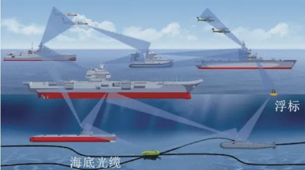 水下光通信技术：从理论到实践的突破