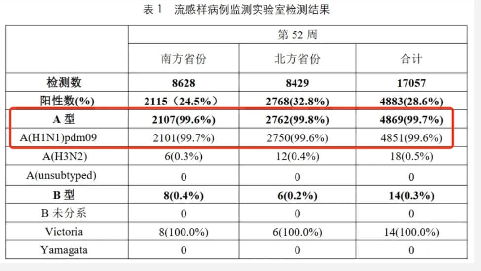 甲流高发，药企加班生产、平台平价供应