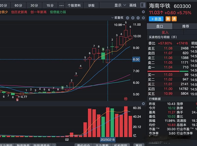 赵老哥八年一万倍交易秘诀：从选股到仓位管理的全方位解析