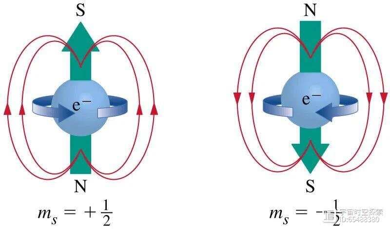微观粒子为何总在自旋？揭秘量子世界的神奇现象