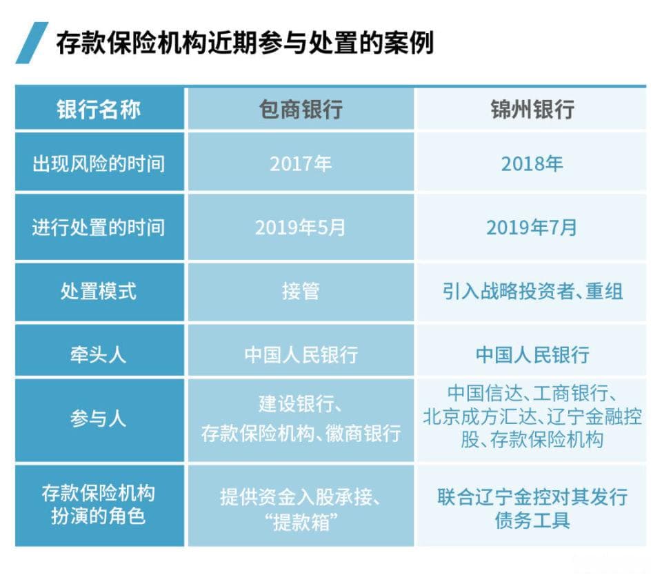 存款保险如何让存款更安全？｜两会金融界之声