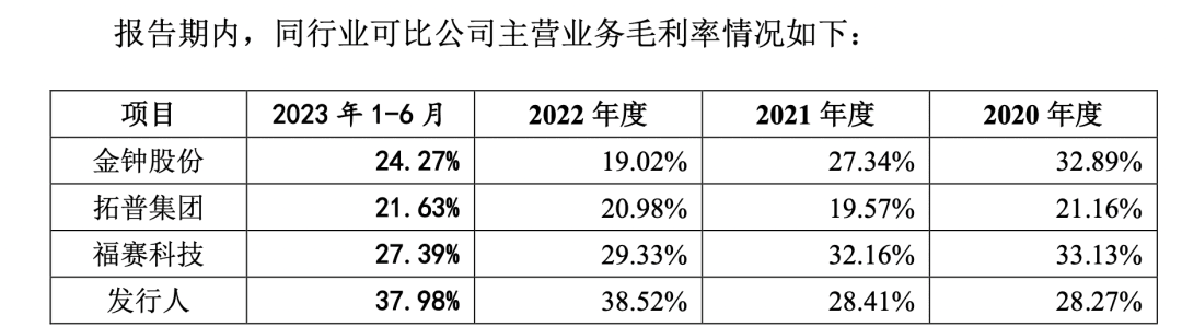 汇通控股IPO：实控人及其弟履历存疑，毛利率变动趋势异于同行