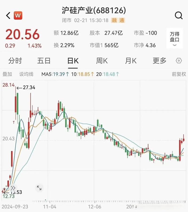 500亿芯片巨头沪硅产业筹划重大资产收购，股票停牌