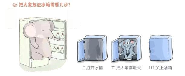软件测试用例设计方法详解：六种常见方法的定义、应用场景与案例解析