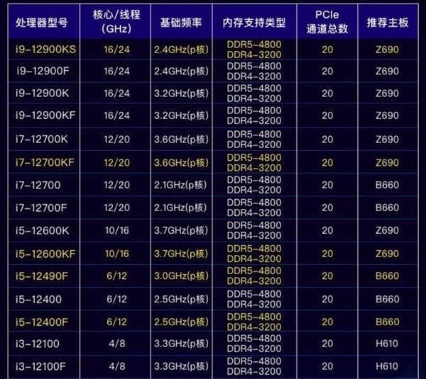 DIY从入门到放弃：CPU主频/倍频/睿频/超频别迷糊