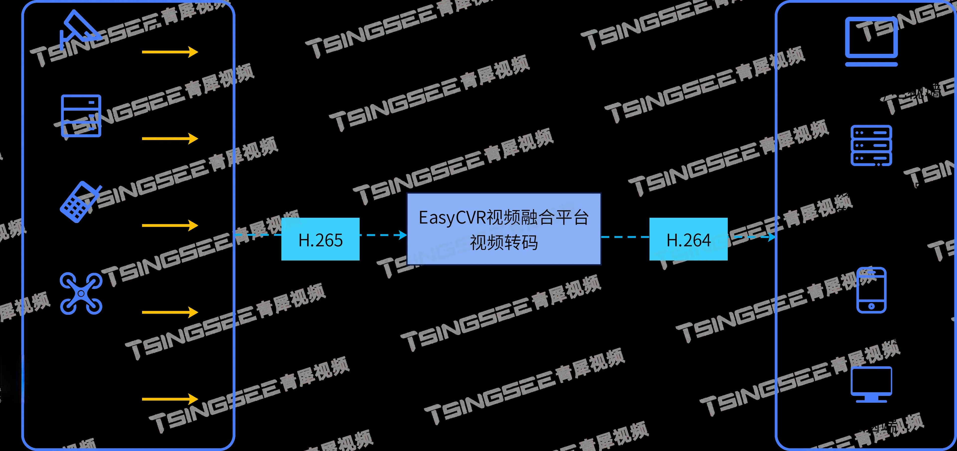技术前沿：WebRTC与H.265编码的兼容性挑战与应对策略