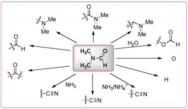 反应中搞事的DMSO/DMF/碘的那些事