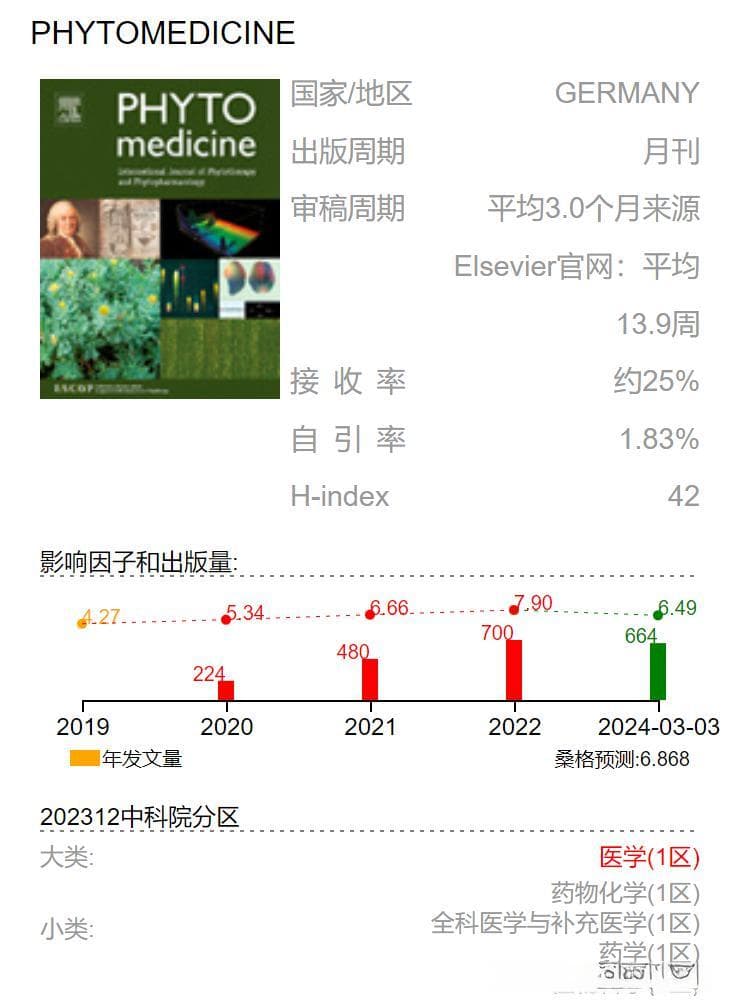 中药复方芍药甘草汤通过促进自噬/线粒体自噬保护APAP诱导的肝损伤