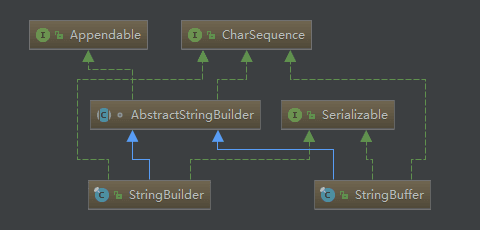 StringBuffer 和 StringBuilder 的 3 个区别
